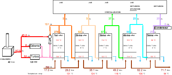 Schema-energetique-sucrier-