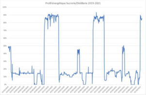 article-activite-saisonniere_photo-4-profil-de-consommation-energatique
